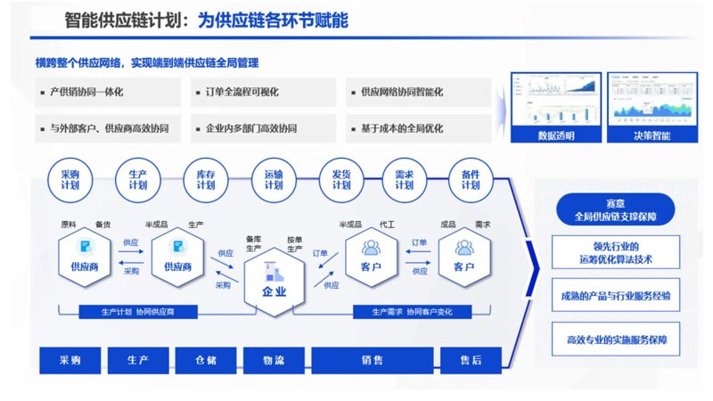 石家庄商贸行业的兴起与发展